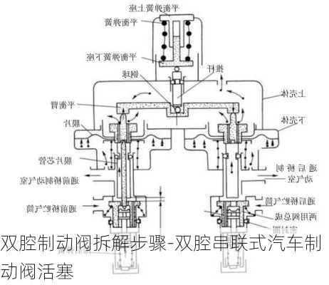 双腔制动阀拆解步骤-双腔串联式汽车制动阀活塞