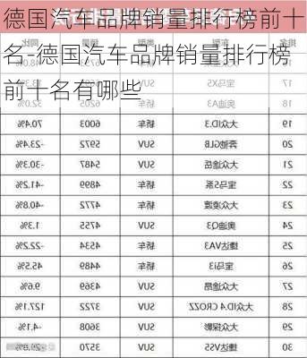 德国汽车品牌销量排行榜前十名-德国汽车品牌销量排行榜前十名有哪些