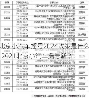 北京小汽车摇号2024政策是什么-2021北京小汽车摇号新政