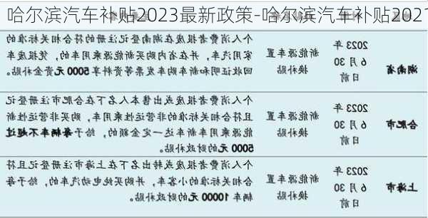 哈尔滨汽车补贴2023最新政策-哈尔滨汽车补贴2021