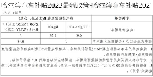 哈尔滨汽车补贴2023最新政策-哈尔滨汽车补贴2021