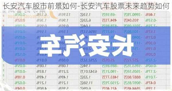 长安汽车股市前景如何-长安汽车股票未来趋势如何