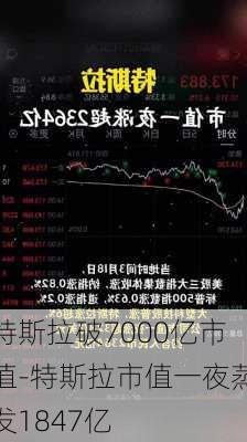 特斯拉破7000亿市值-特斯拉市值一夜蒸发1847亿