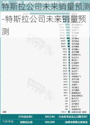 特斯拉公司未来销量预测-特斯拉公司未来销量预测