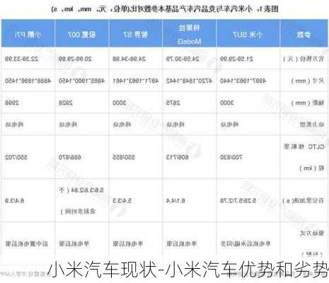 小米汽车现状-小米汽车优势和劣势