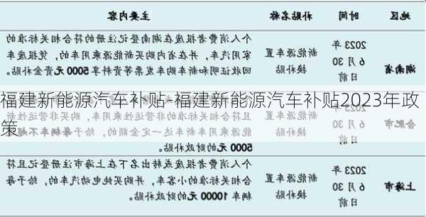 福建新能源汽车补贴-福建新能源汽车补贴2023年政策