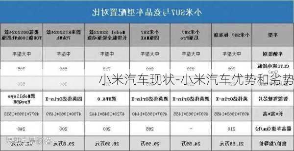 小米汽车现状-小米汽车优势和劣势