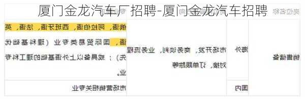 厦门金龙汽车厂招聘-厦门金龙汽车招聘