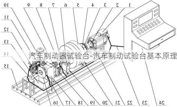 汽车制动器试验台-汽车制动试验台基本原理