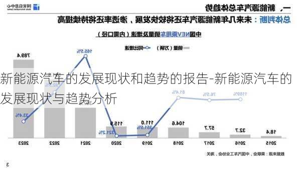 新能源汽车的发展现状和趋势的报告-新能源汽车的发展现状与趋势分析