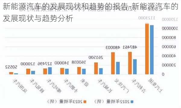 新能源汽车的发展现状和趋势的报告-新能源汽车的发展现状与趋势分析