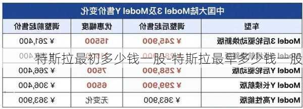 特斯拉最初多少钱一股-特斯拉最早多少钱一股