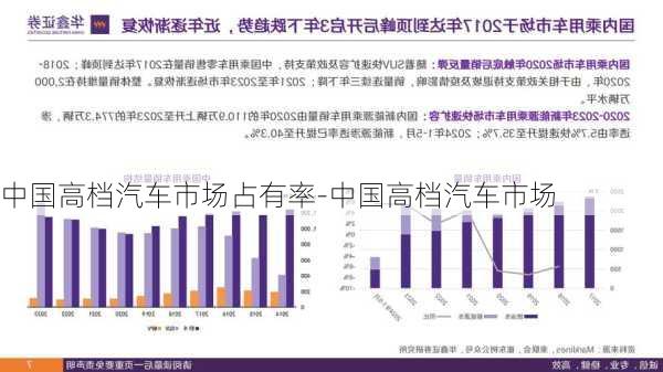 中国高档汽车市场占有率-中国高档汽车市场