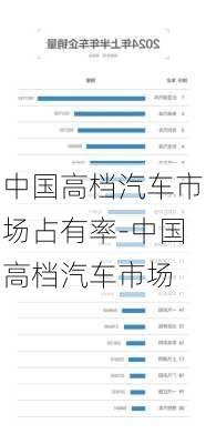 中国高档汽车市场占有率-中国高档汽车市场