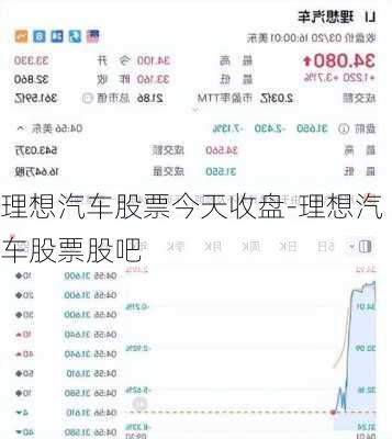 理想汽车股票今天收盘-理想汽车股票股吧