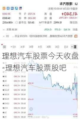 理想汽车股票今天收盘-理想汽车股票股吧