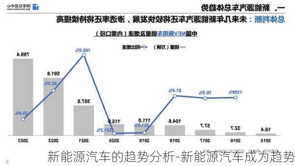 新能源汽车的趋势分析-新能源汽车成为趋势