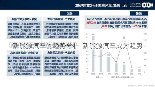 新能源汽车的趋势分析-新能源汽车成为趋势