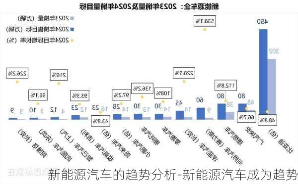 新能源汽车的趋势分析-新能源汽车成为趋势