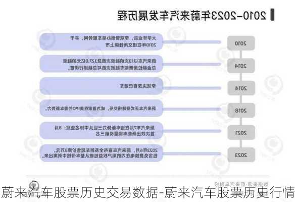 蔚来汽车股票历史交易数据-蔚来汽车股票历史行情