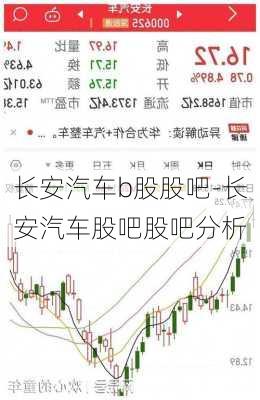 长安汽车b股股吧-长安汽车股吧股吧分析