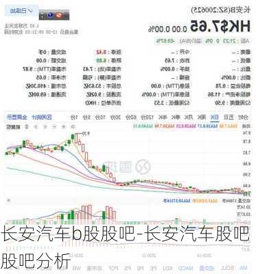 长安汽车b股股吧-长安汽车股吧股吧分析