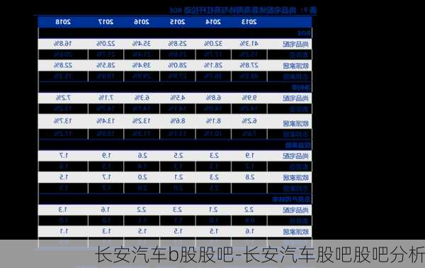 长安汽车b股股吧-长安汽车股吧股吧分析