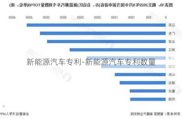 新能源汽车专利-新能源汽车专利数量