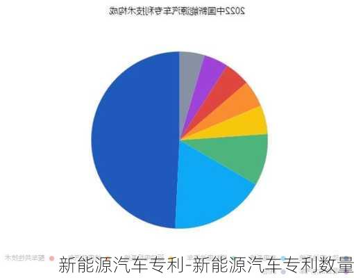 新能源汽车专利-新能源汽车专利数量