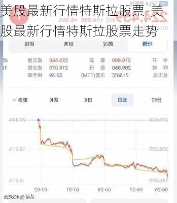美股最新行情特斯拉股票-美股最新行情特斯拉股票走势