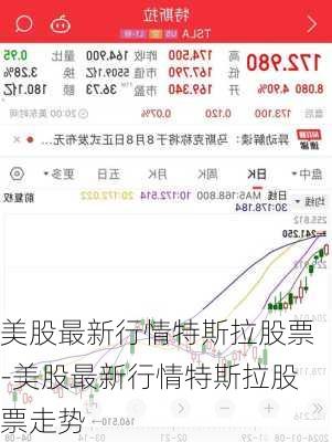 美股最新行情特斯拉股票-美股最新行情特斯拉股票走势