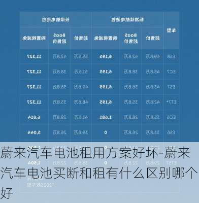 蔚来汽车电池租用方案好坏-蔚来汽车电池买断和租有什么区别哪个好