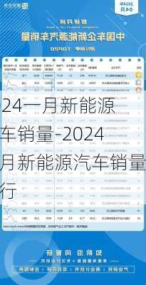 2024一月新能源汽车销量-2024一月新能源汽车销量排行