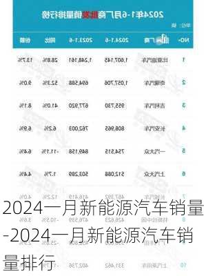 2024一月新能源汽车销量-2024一月新能源汽车销量排行