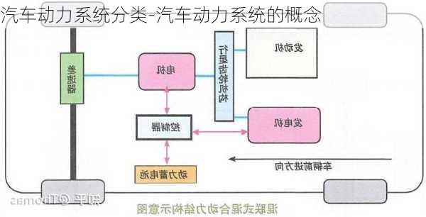 汽车动力系统分类-汽车动力系统的概念