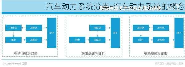 汽车动力系统分类-汽车动力系统的概念