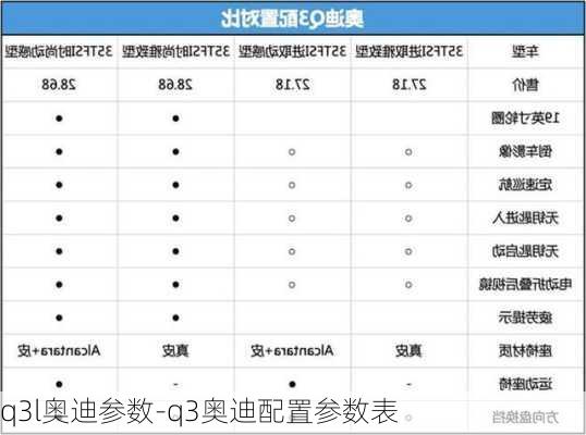 q3l奥迪参数-q3奥迪配置参数表