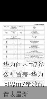 华为问界m7参数配置表-华为问界m7参数配置表最新