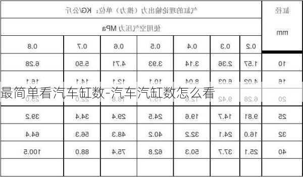 最简单看汽车缸数-汽车汽缸数怎么看