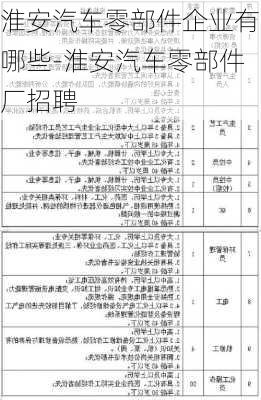 淮安汽车零部件企业有哪些-淮安汽车零部件厂招聘