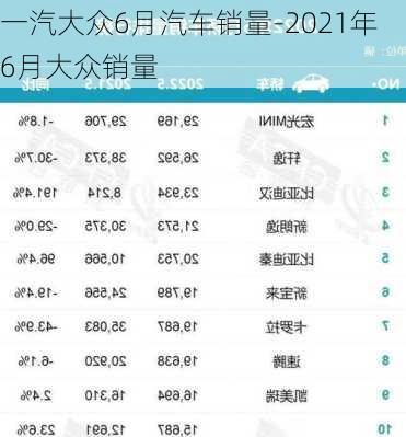 一汽大众6月汽车销量-2021年6月大众销量