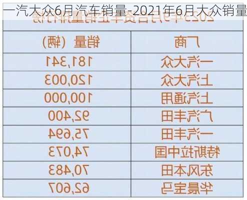 一汽大众6月汽车销量-2021年6月大众销量