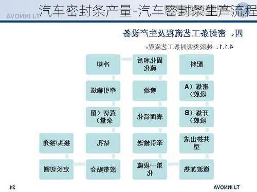 汽车密封条产量-汽车密封条生产流程