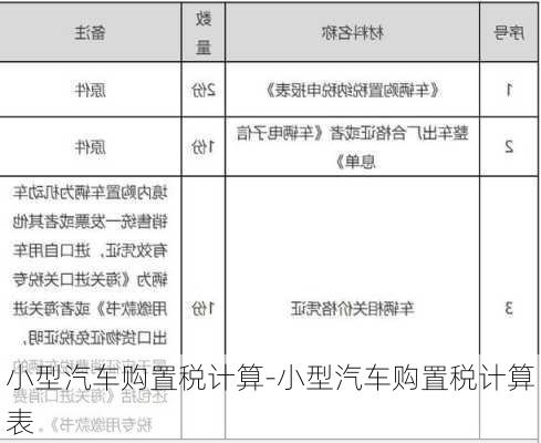 小型汽车购置税计算-小型汽车购置税计算表