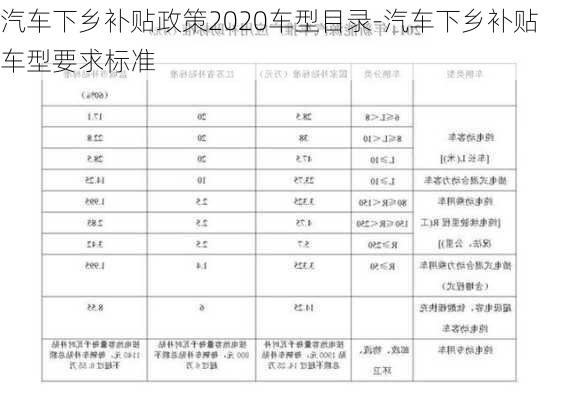 汽车下乡补贴政策2020车型目录-汽车下乡补贴车型要求标准