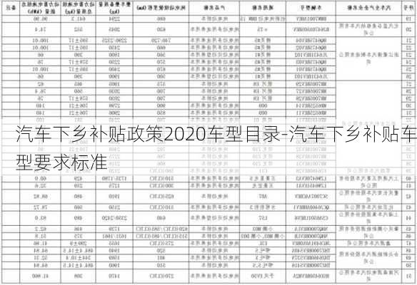 汽车下乡补贴政策2020车型目录-汽车下乡补贴车型要求标准