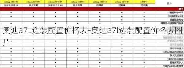 奥迪a7L选装配置价格表-奥迪a7l选装配置价格表图片