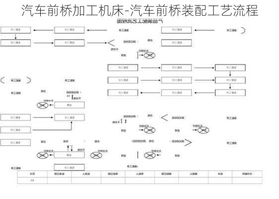 汽车前桥加工机床-汽车前桥装配工艺流程