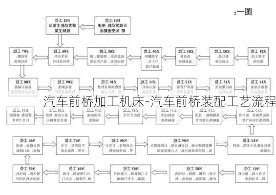 汽车前桥加工机床-汽车前桥装配工艺流程