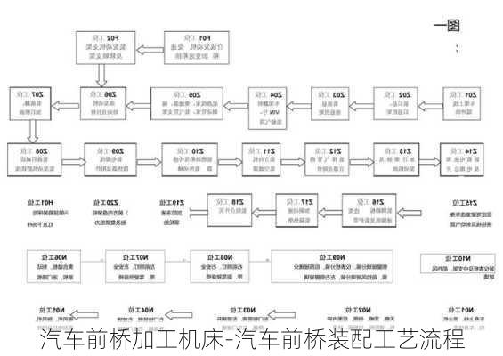 汽车前桥加工机床-汽车前桥装配工艺流程